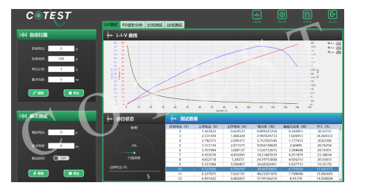 VCSEL激光LiDAR成自动驾驶汽车必备，测试给未来更强保障,poYBAGD_pxOALudrAAE2NJygIEY329.png,第4张