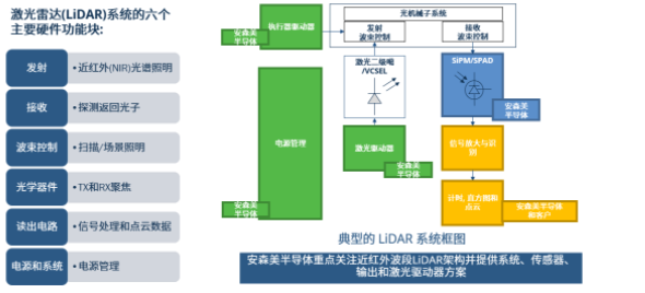 硅光电倍增管传感器如何实现激光雷达的大规模应用,poYBAGDdG3-AL60EAADyfJ3qG40436.png,第2张