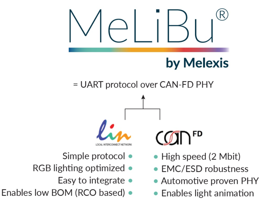 Melexis凭借MeLiBu® 助力实现汽车照明差异化，为细分市场的车辆带来更高吸引力,第3张