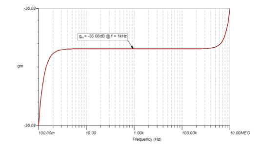 使用分立式 JFET 放大低噪声电路中的小信号,poYBAGE8ePCAbYBnAACkon1mUcQ271.png,第3张