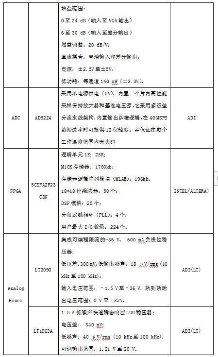 流式细胞分析仪硬件设计方案,第4张