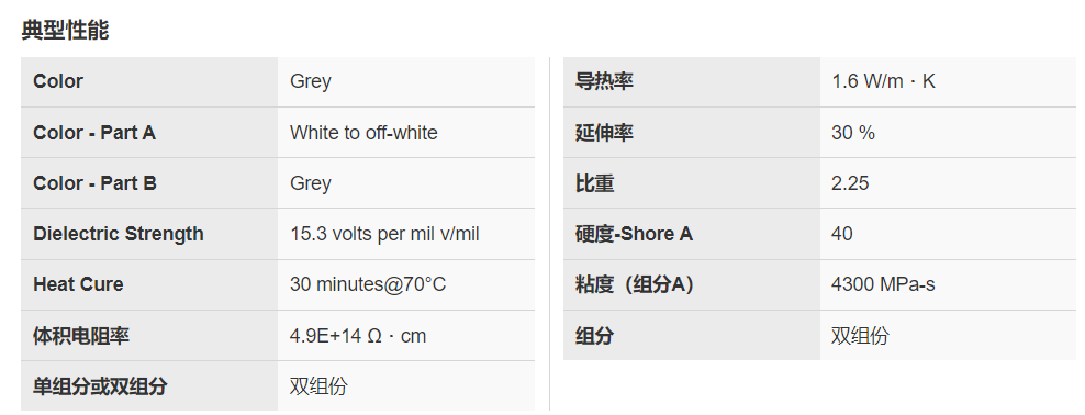 电子材料深度解读之灌封胶,第2张