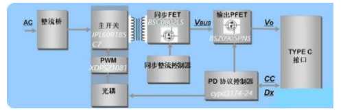 大联大品佳集团推出基于Infineon产品的65W USB-PD解决方案,poYBAGELSVeACpujAAETz7QSbPs741.png,第4张