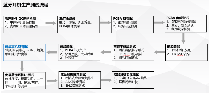 IT6400--利用nA级电池模拟器轻松实现蓝牙耳机RF性能测试,poYBAGEM5LiARTsUAAHCHxy-rgQ535.png,第2张