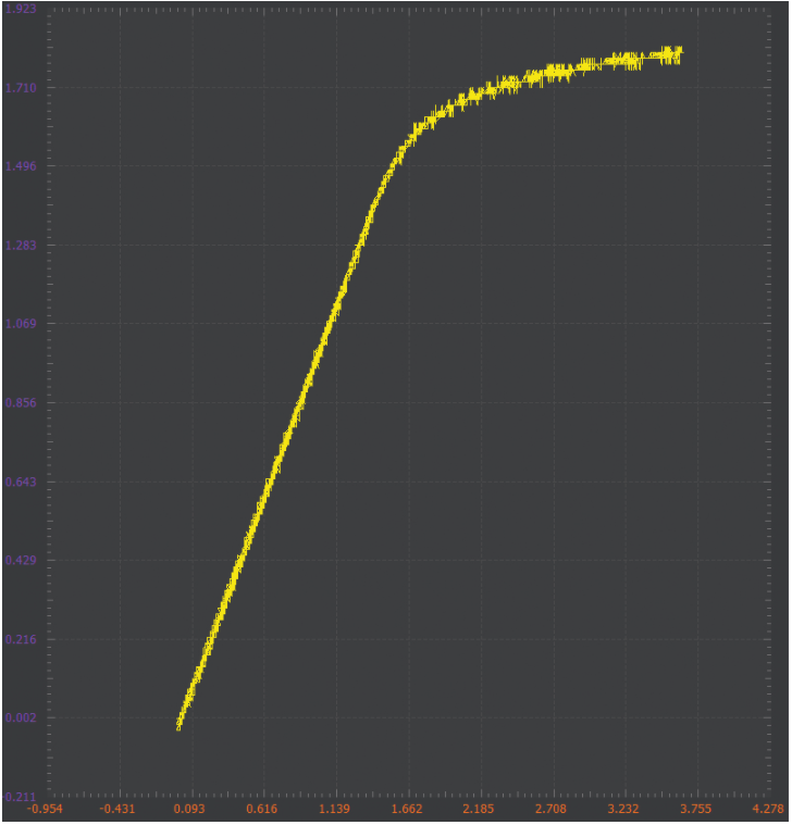 学子专区 — 活动：零增益放大器(MOS),poYBAGEM6XqAE74hAAP7jHxZxgo013.png,第4张