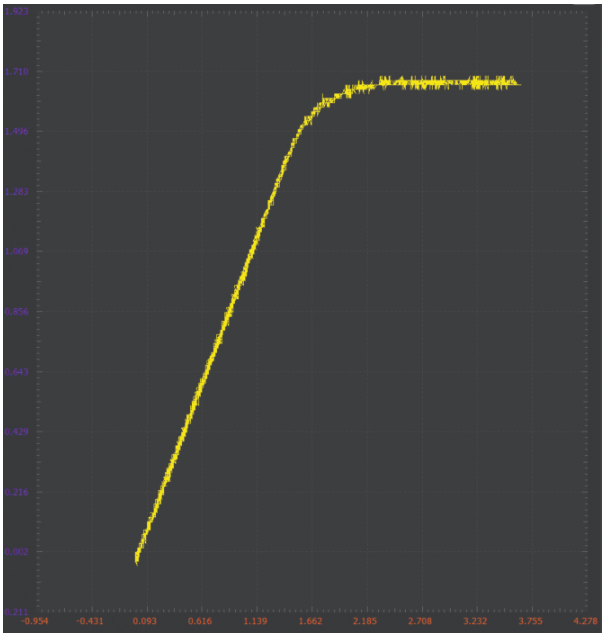 学子专区 — 活动：零增益放大器(MOS),poYBAGEM6YSAPC8DAAMF4kjK_10336.png,第5张