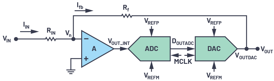 CTSD精密ADC — 第2部分：为信号链设计人员介绍CTSD架构,第6张