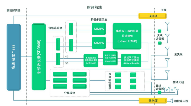 CCS Insight：高通引领射频前端创新，推动5G终端发展,poYBAGEZ45OAADSaAAM9inar_rs805.png,第5张