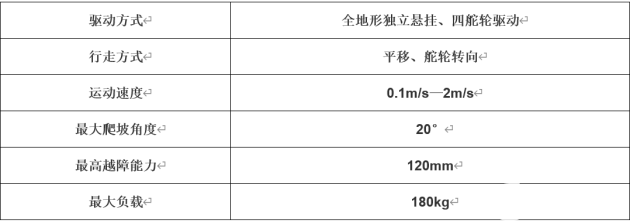 新品发布丨逆天了！全地形、四舵轮、八连杆、独立悬挂的机器人运动结构方案，来了！,poYBAGEbZbeAPmIpAAAqPO10nhc607.png,第5张