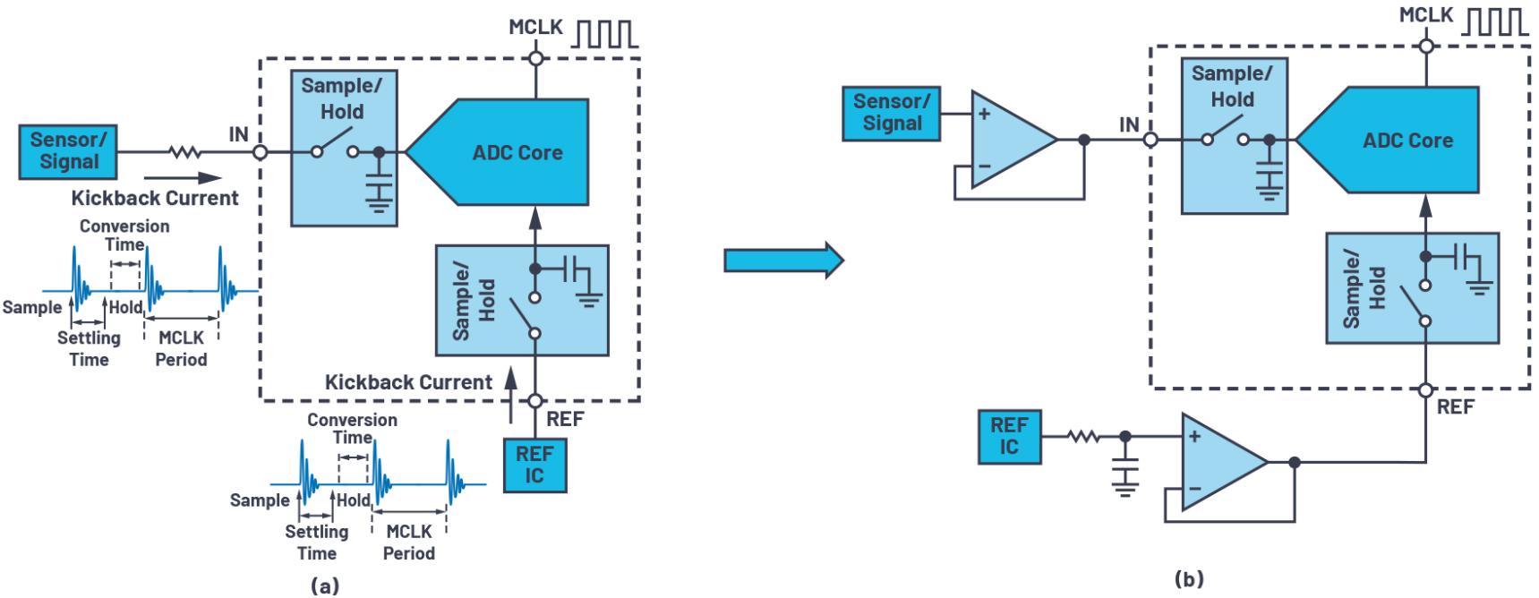 CTSD精密ADC—第4部分：轻松驱动ADC输入和基准电压源，简化信号链设计,poYBAGEccIiALHZ4AATmxh85DoA641.png,第2张