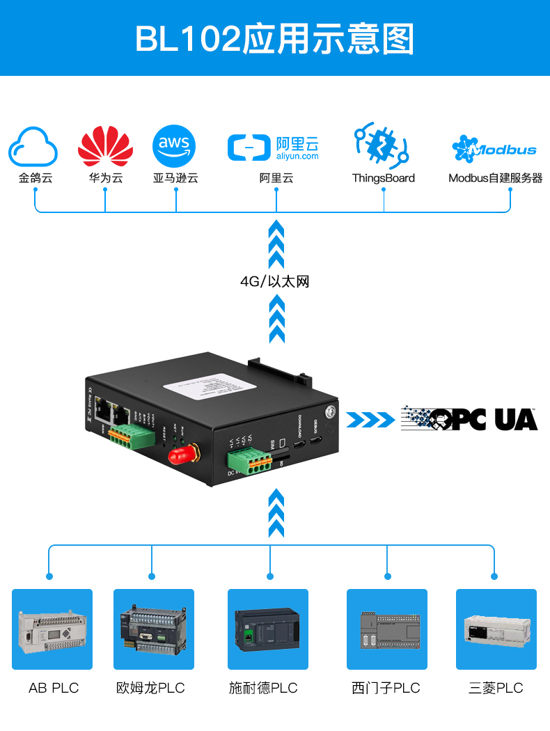 PLC网关在控制超声波焊接机中的应用,poYBAGEfVHCAdAuwAAPeeYd7LyI795.png,第2张