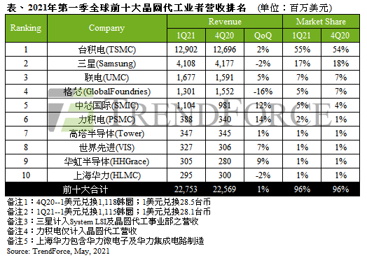 半导体超级周期开启，电脑攒机成为“奢侈品”，iPhone 13要涨价？,第2张