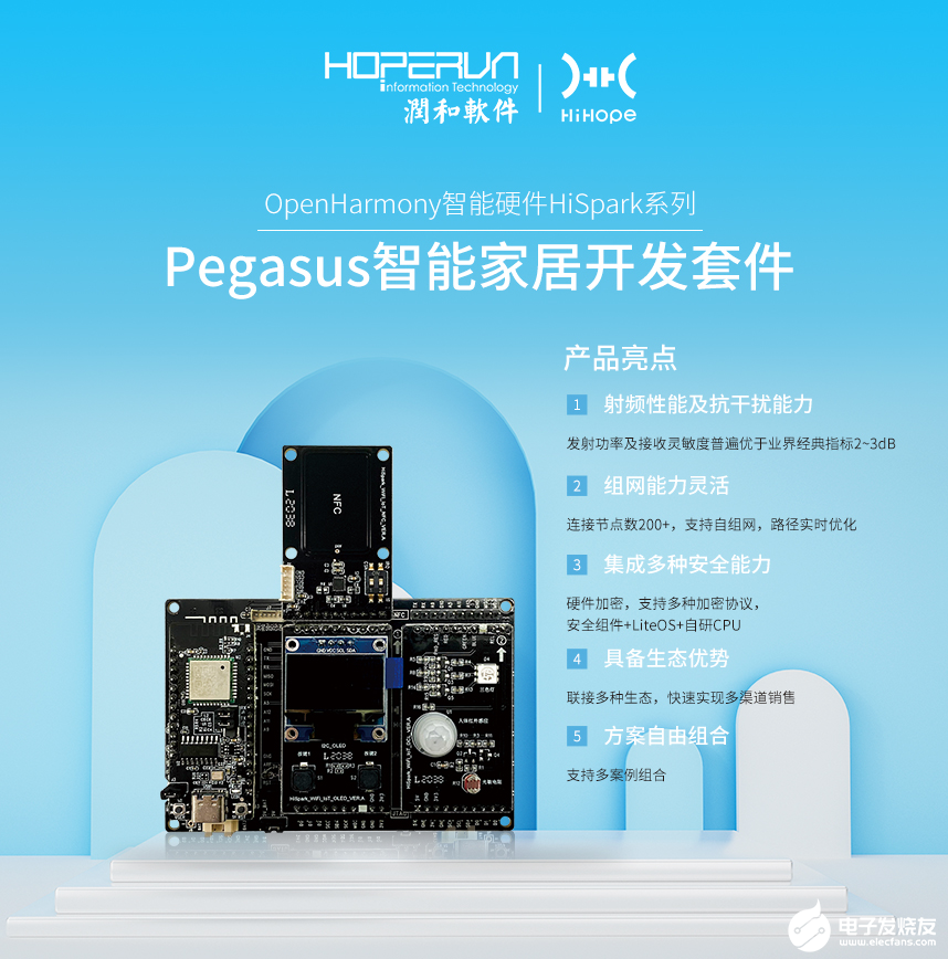 温湿度轻松读取！OpenHarmony物联网套件开发-I2C,温湿度轻松读取！OpenHarmony 物联网套件开发-I2C（i2c_aht20）-鸿蒙HarmonyOS技术社区,第4张