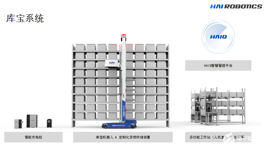 海柔创新：箱式仓储机器人，为每个物流仓库和工厂创造价值！,poYBAGF2T8OAOHg6AAHNSMNMEOE819.png,第3张