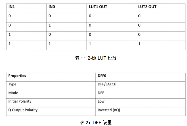 Dialog技术文章：由编码器控制的电位计,第6张