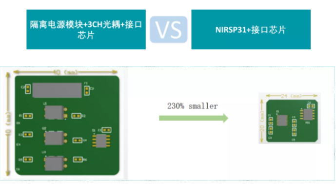 纳芯微推出全新高性能、低成本、集成隔离电源的数字隔离器NIRSP31,第3张