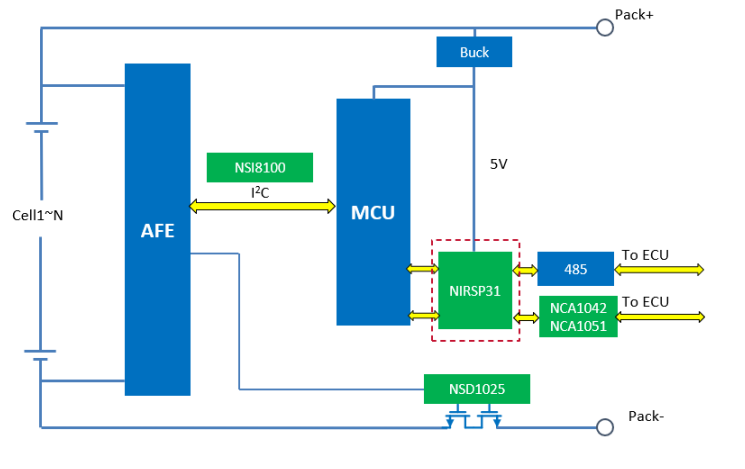 纳芯微推出全新高性能、低成本、集成隔离电源的数字隔离器NIRSP31,第5张