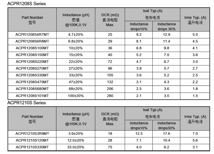 【顺络新品】车载耦合电感—ACPR系列,poYBAGF6cvCAf7THAAF4d6BB-N4304.png,第5张