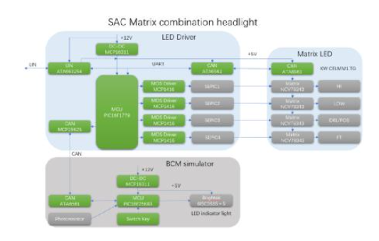 大联大品佳集团推出基于Microchip、onsemi和OSRAM产品的CANLIN通讯矩阵式大灯解决方案,第3张