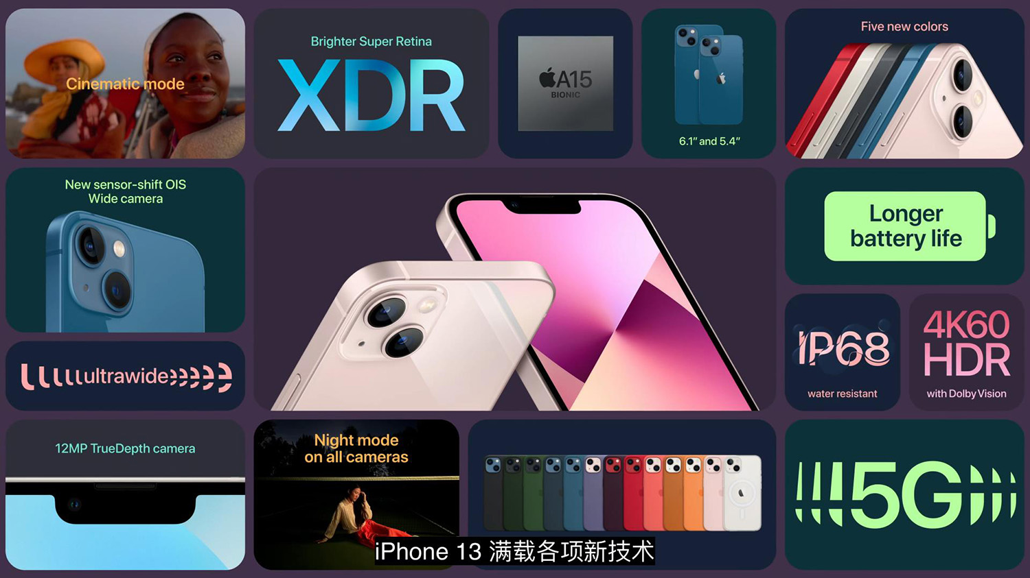 加州来电iPhone13发布 Apple这回除了“十三香”还有这些,poYBAGFBtUmAT1lnAARPojYUhd0813.png,第4张