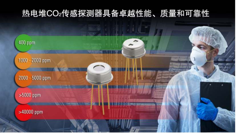 瑞萨电子推出基于热电堆的全新CO2传感探测器，扩展医疗和工业环境传感产品阵容,第2张