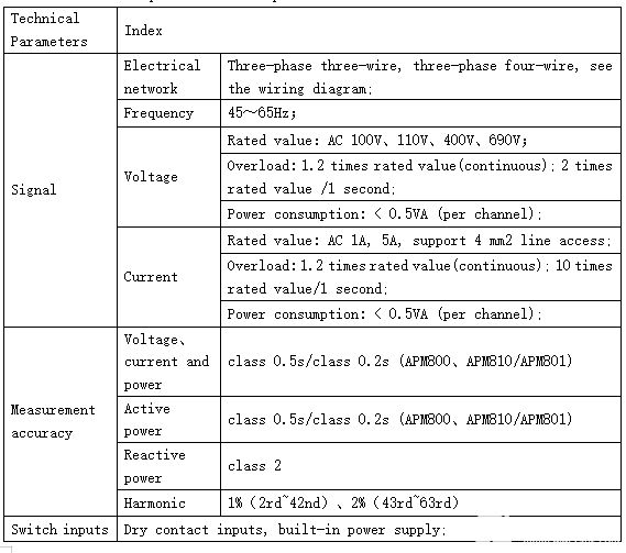 安科瑞交流电表在保加利亚光伏系统中的应用,poYBAGFL59qAG-VKAADbcdqKYFo020.png,第4张