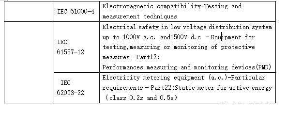 安科瑞交流电表在保加利亚光伏系统中的应用,poYBAGFL5_aAeZoWAAB9P6jRGWU900.png,第7张