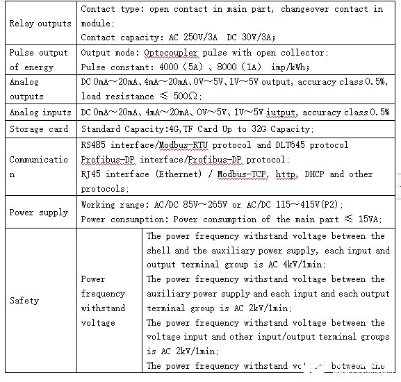 安科瑞交流电表在保加利亚光伏系统中的应用,210918102736132.png,第5张