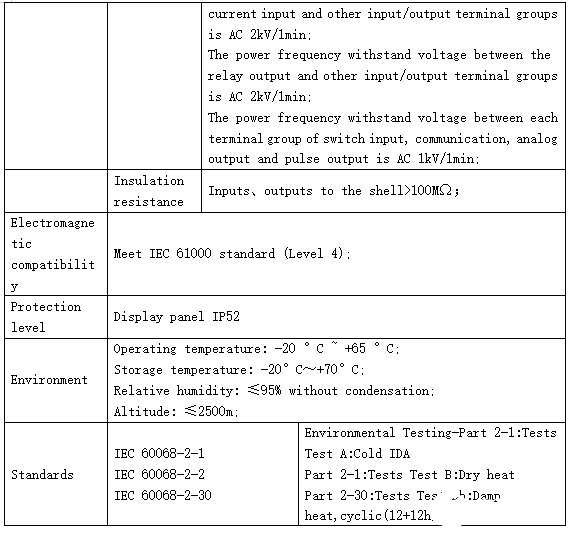 安科瑞交流电表在保加利亚光伏系统中的应用,210918102746144.png,第6张