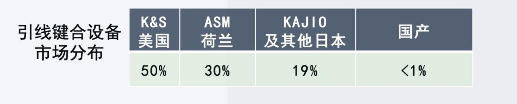 创新工场独家投资，凌波微步完成数千万A轮融资，打造国产半导体封装设备“隐形冠军”,第4张