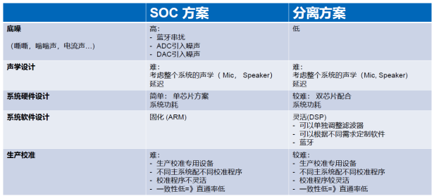 新一代低功耗主动降噪方案问世，ADI本土团队自主研发撬动TWS耳机市场发展新引擎,poYBAGFSjjmAL497AAEeZmCsGxw986.png,第4张