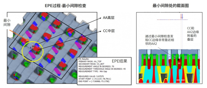 半导体存储器的发展历程与当前挑战,poYBAGFmNpGAOHMJAAQusCZilF4866.png,第3张