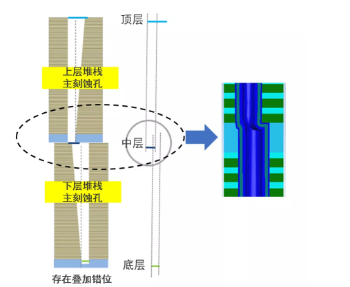 半导体存储器的发展历程与当前挑战,poYBAGFmNqaAeTAoAAFVai3bakc354.png,第5张