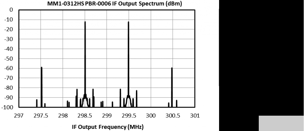 射频系统设计面临的一个关键问题：混频器线性度分析,poYBAGFqTy6ATI8-AAGgQ1Rv-mo583.png,第22张