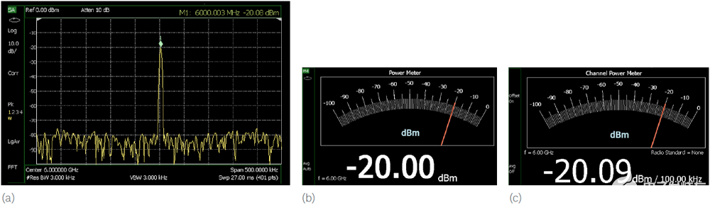 功率计与频谱仪测试方法比较分析 从连续波(CW)、multi-tone、调制信号（32QAM）和脉冲信号测量对比,poYBAGFqUAiAN7rAAAG-UJW-hXo862.png,第2张