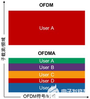 802.11ax（Wi-Fi 6）技术如何测试？802.11ax关键技术分析,poYBAGFqVE-AXwVSAAAxC-ELfHY046.jpg,第4张