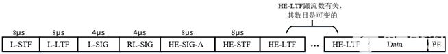 802.11ax（Wi-Fi 6）技术如何测试？802.11ax关键技术分析,poYBAGFqVFqATvl6AAAjruHVZ7U419.jpg,第9张