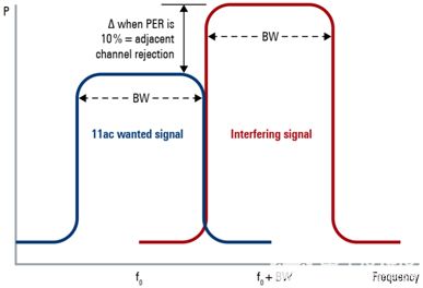 802.11ax（Wi-Fi 6）技术如何测试？802.11ax关键技术分析,poYBAGFqVIKAL6qSAAAqQHMg3Cs285.jpg,第19张