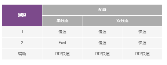 低压电池监控器进入高压电动汽车,第4张