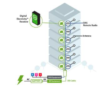 Digital Electricity™ 加速当前智能世界技术的数字化转型,poYBAGFuIT2ATT3KAAFejdnajIA754.png,第3张