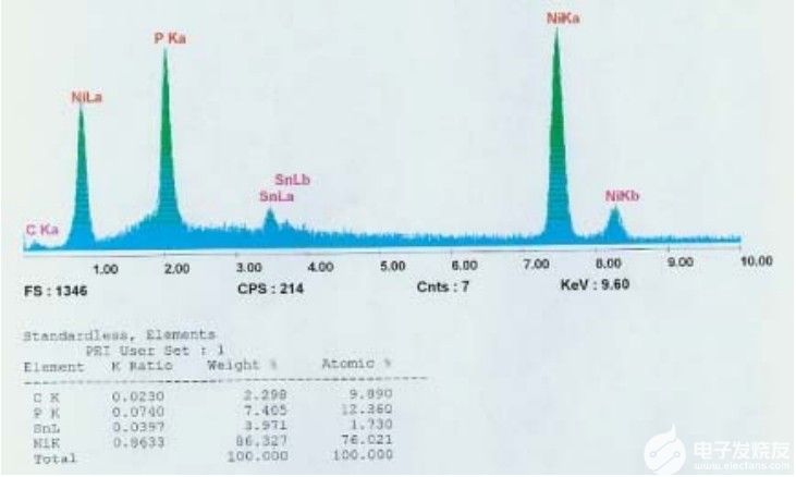 PCBA上的CPU与Flas器件焊接质量分析,poYBAGFvtBaAXaP7AABsWjYXNcw434.jpg,第42张