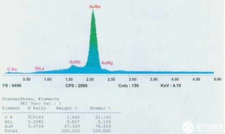 PCBA上的CPU与Flas器件焊接质量分析,poYBAGFvtBmASVGzAABbG88sycc752.jpg,第47张