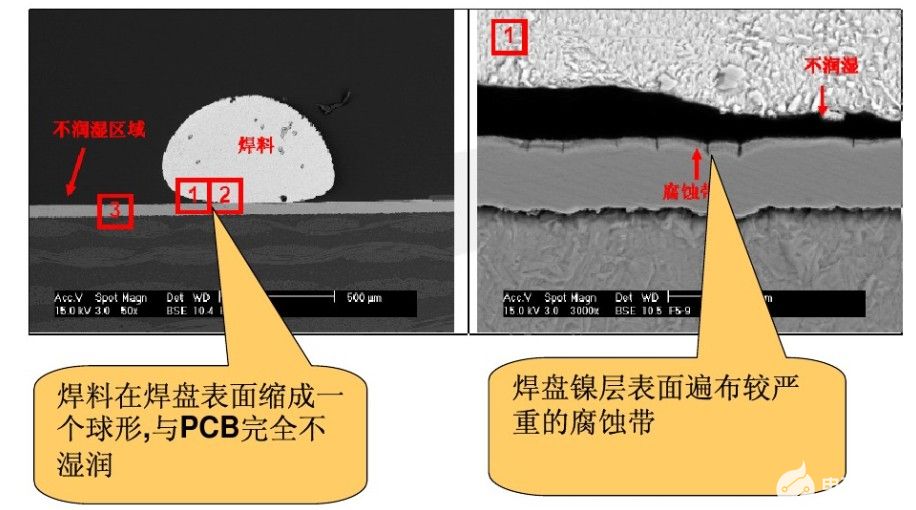 沉镍金可焊性不良分析及改善说明,poYBAGFvta-ABhnbAAEPO9OV8kA877.jpg,第5张