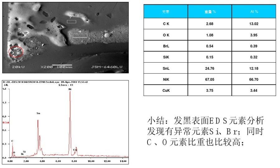 沉镍金可焊性不良分析及改善说明,poYBAGFvtbCAabWtAADjFd0iJKY622.jpg,第6张