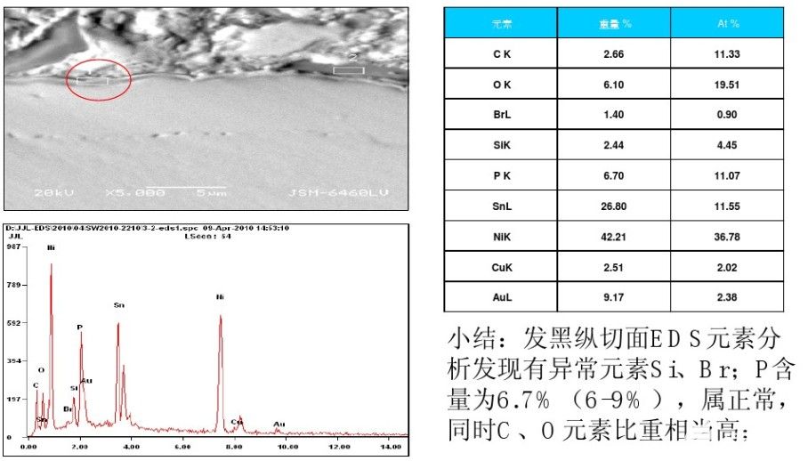 沉镍金可焊性不良分析及改善说明,poYBAGFvtbGAUl2vAAEF26PdyDE855.jpg,第7张