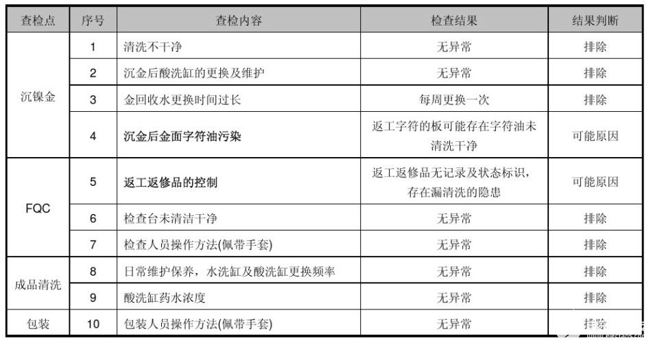 沉镍金可焊性不良分析及改善说明,poYBAGFvtbeAU0JcAAD8SpXqCJQ908.jpg,第11张