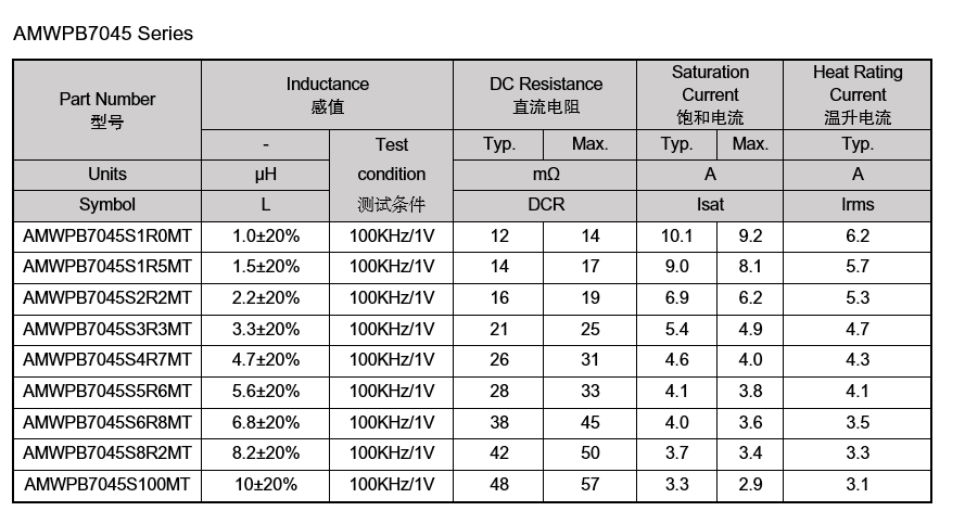 顺络车载绕线贴片功率电感—AMWPB系列,第6张