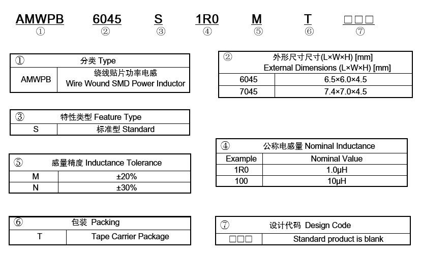 顺络车载绕线贴片功率电感—AMWPB系列,第4张