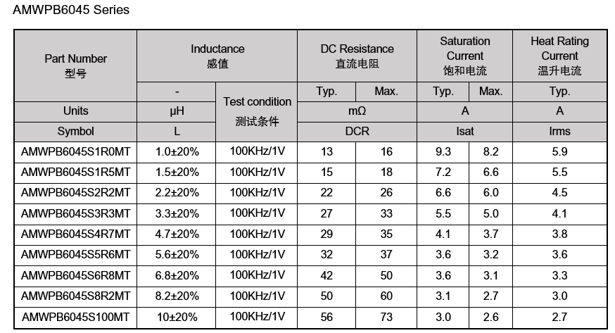 顺络车载绕线贴片功率电感—AMWPB系列,第5张