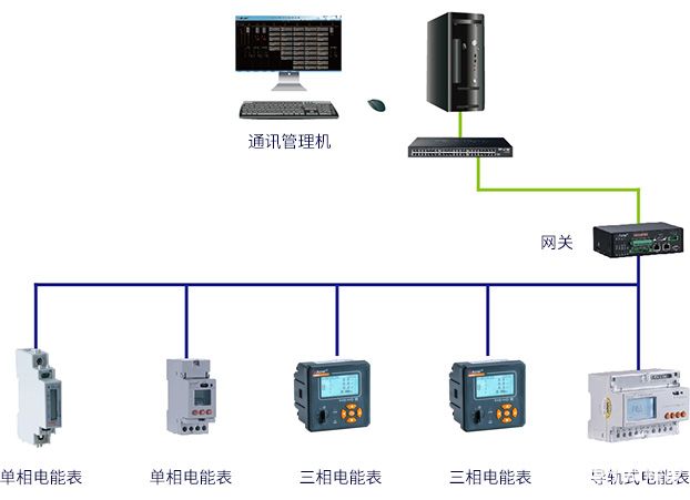 AEM96 智能电能表嵌入式安装说明,poYBAGG3dNyAEpBkAABieqhD0fI541.jpg,第2张